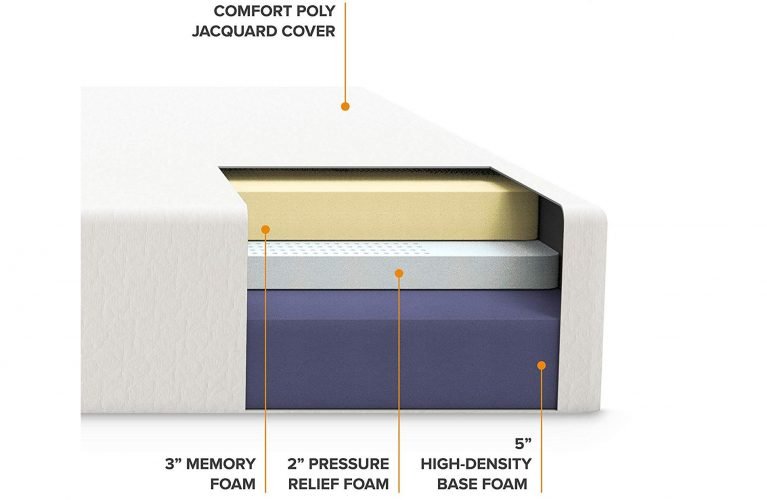 9 Best Mattresses for Scoliosis Reviewed in Detail (Summer 2023)