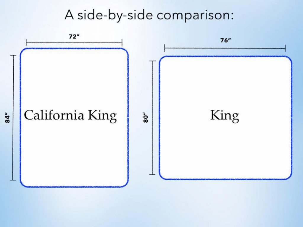 The Difference Between King and California King Size Beds, Mattresses and Pillows