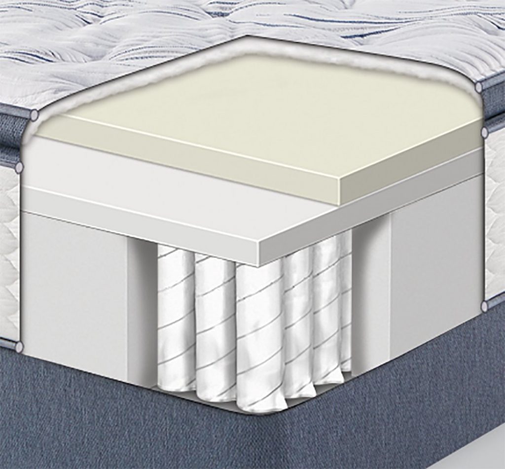 5 Best Serta Mattresses (May 2019) Reviews & Buying Guide