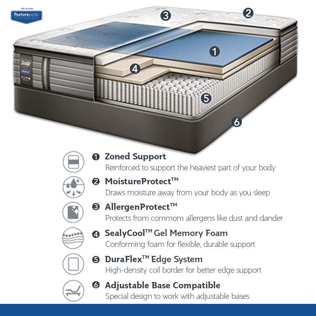 8 Best Mattresses for Side Sleepers Reviewed in Detail (Jul. 2021)