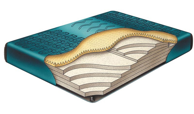 Boyd's Waveless Waterbed Mattress