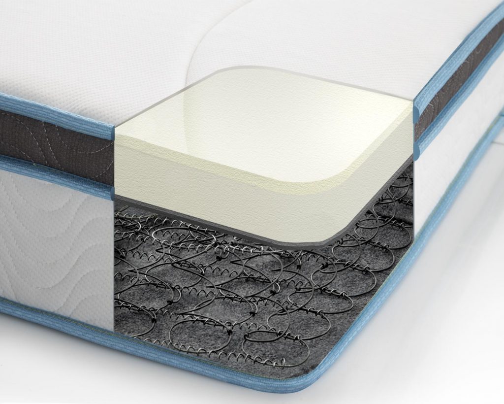 10 Best Mattresses Under 200 Reviewed in Detail (Sept. 2021)
