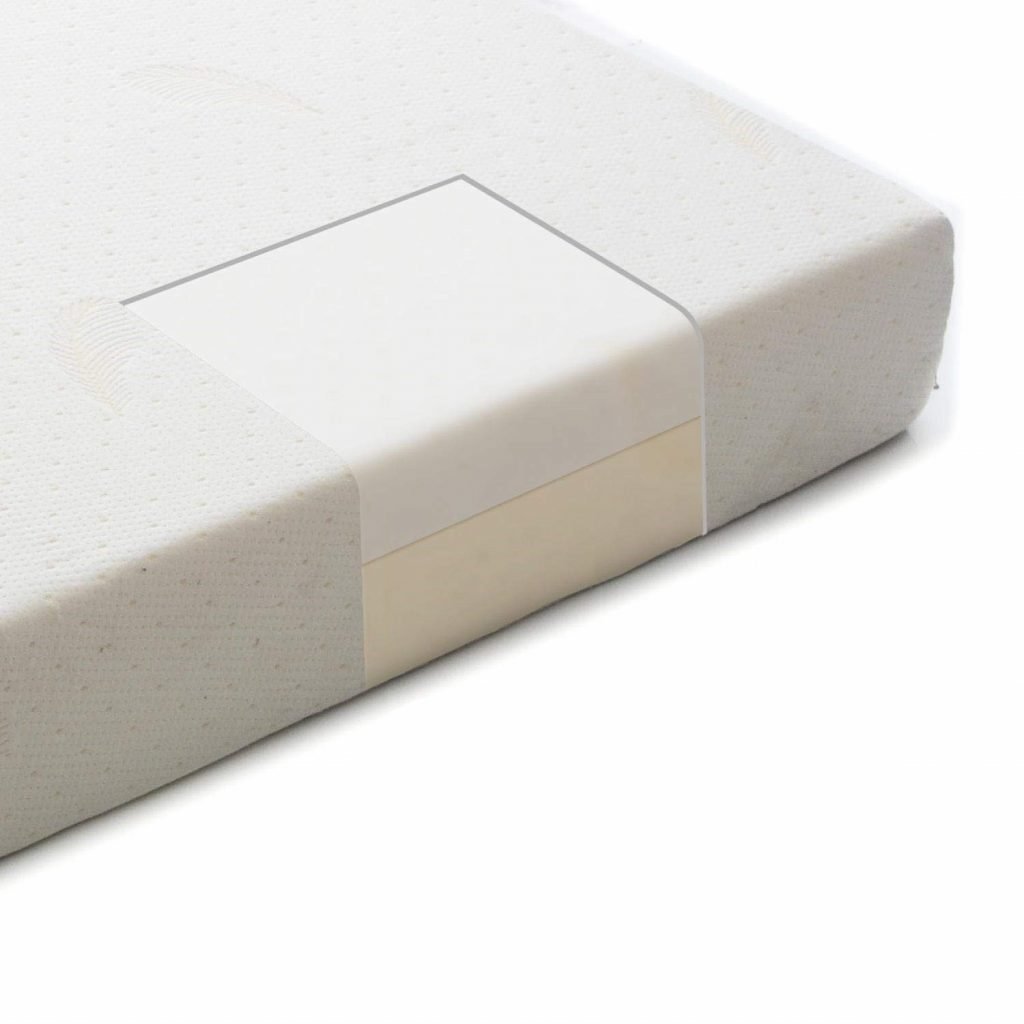 10 Best Mattresses Under 200 Reviewed in Detail (Sept. 2021)