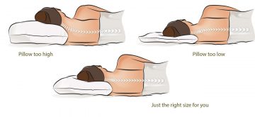 9 Best Pillows For Neck Pain Reviewed In Detail Feb 2020