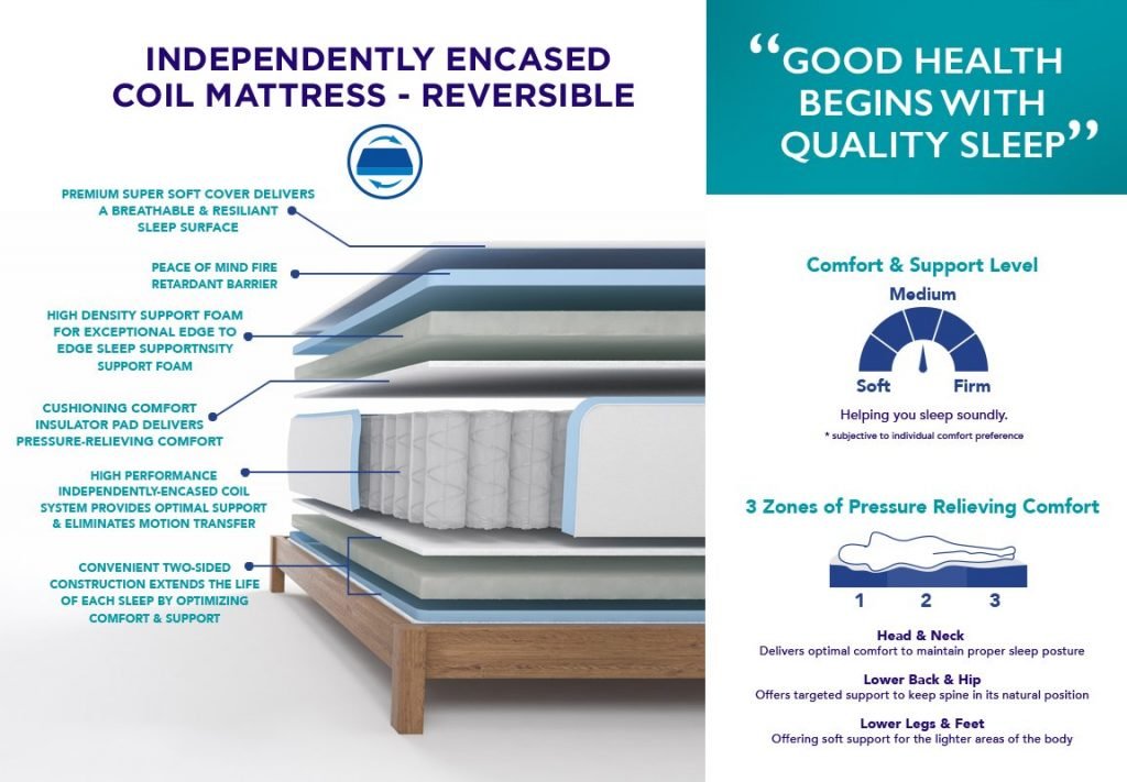 6 Best Twin Mattresses Reviewed in Detail (Jul. 2021)