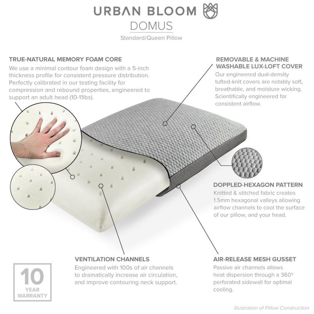 5 Best Thin Pillows Reviewed in Detail (Jul. 2021)﻿