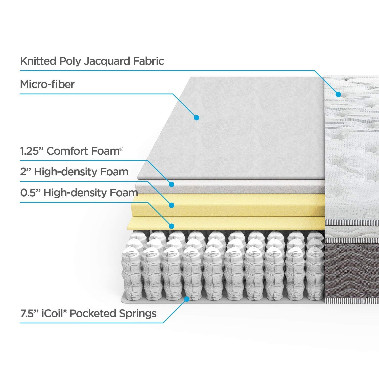 10 Best Mattreses for Neck Pain Reviewed in Detail (Sept. 2020)