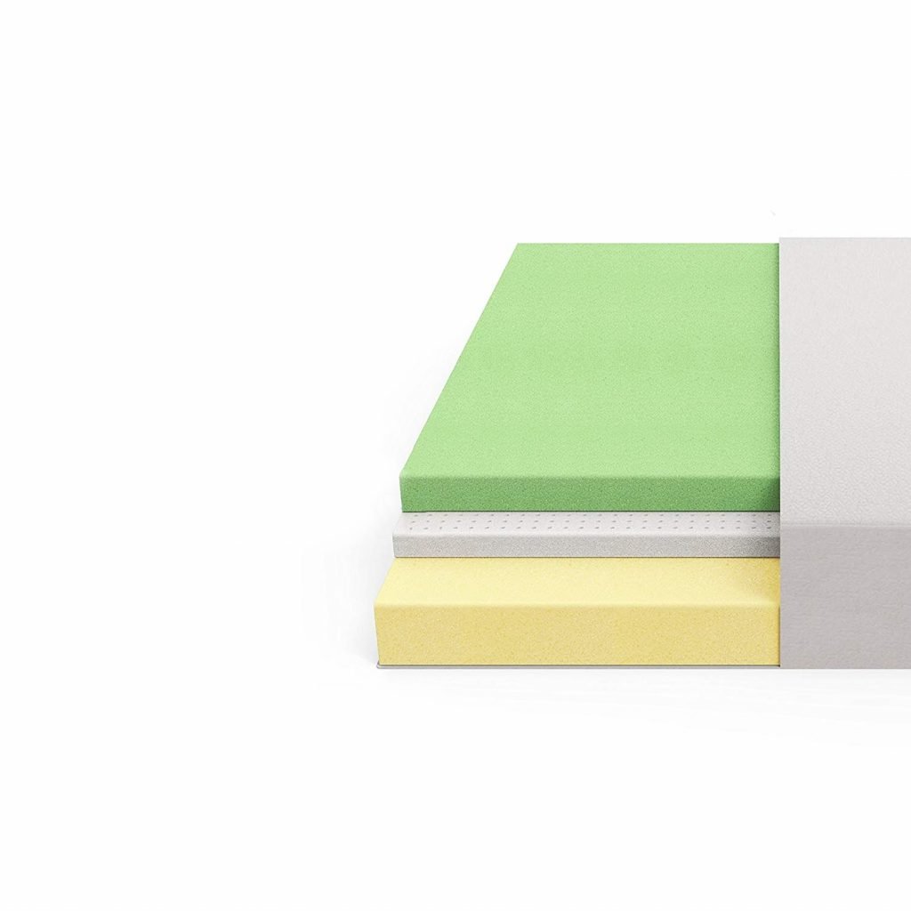 10 Best Mattresses Under 200 Reviewed in Detail (Sept. 2021)