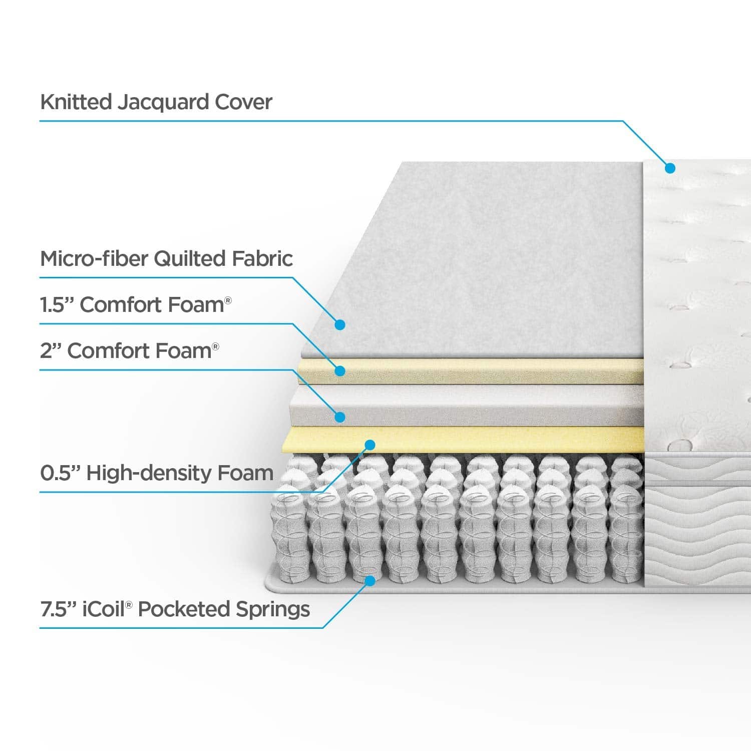 6 Best Mattresses For Sciatica Reviewed in Detail (Jun. 2020)