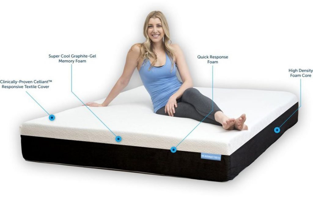 10 Best Mattreses for Neck Pain Reviewed in Detail (Sept. 2020)