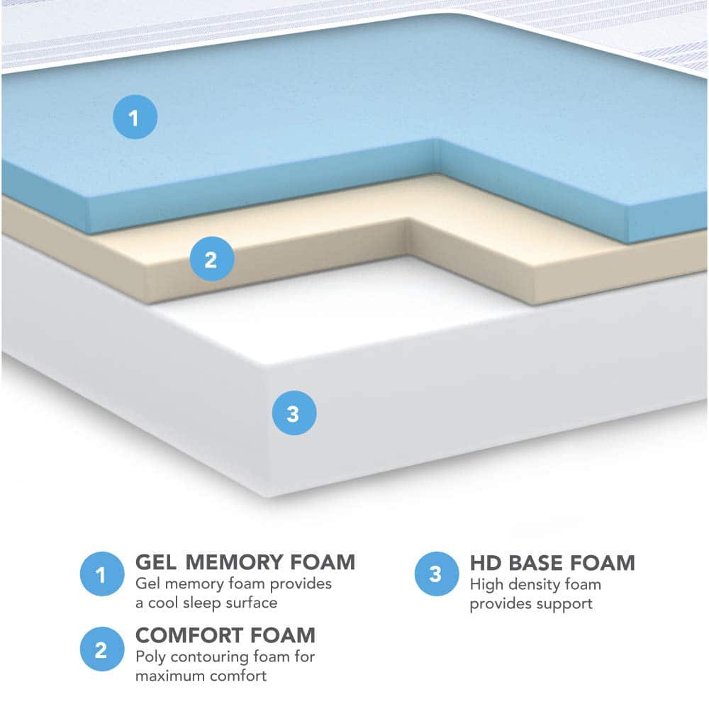 10 Best Classic Brands Mattresses (Jul. 2021) — Reviews+Buying Guide