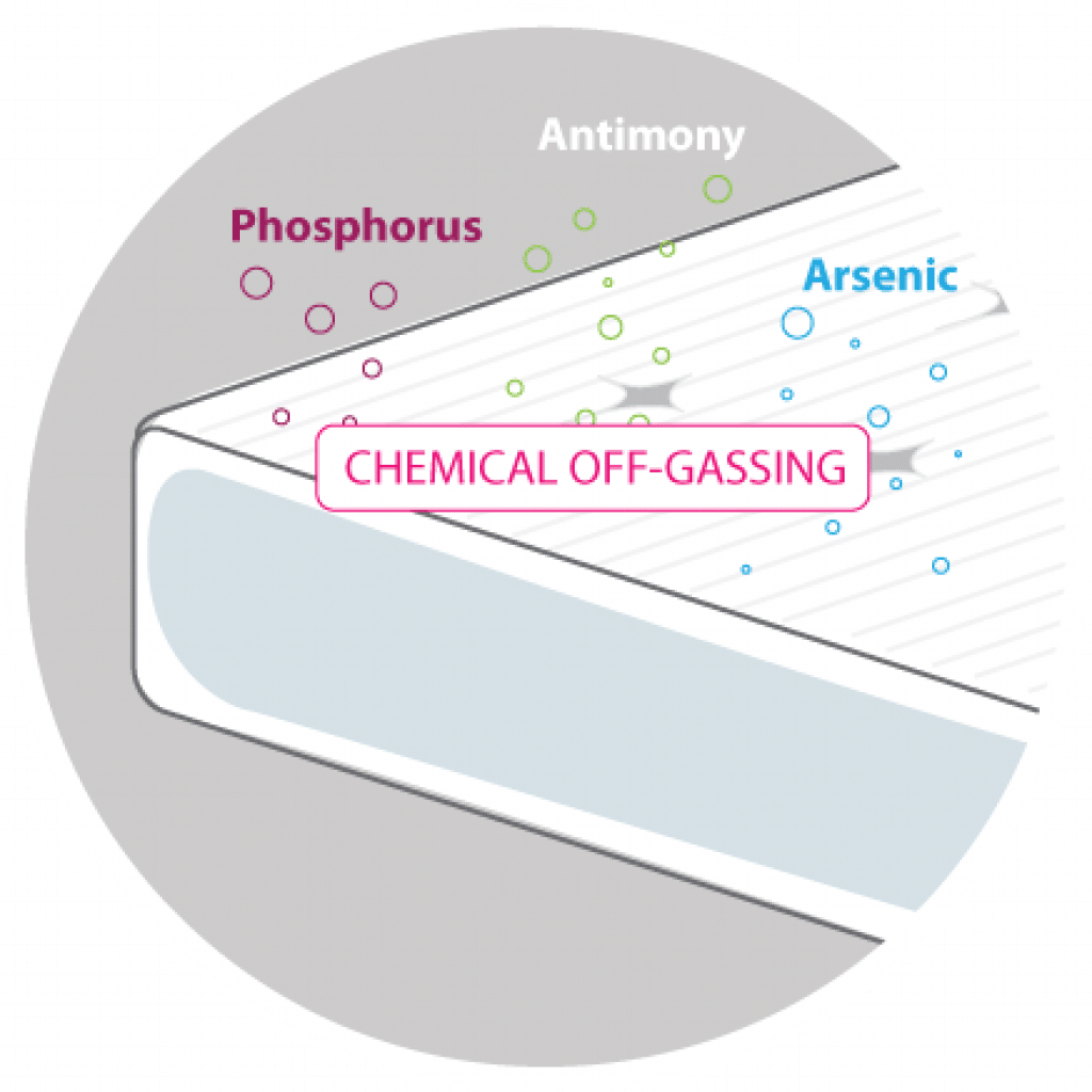 Casper vs Nectar Mattress Comparison (Fall 2023)