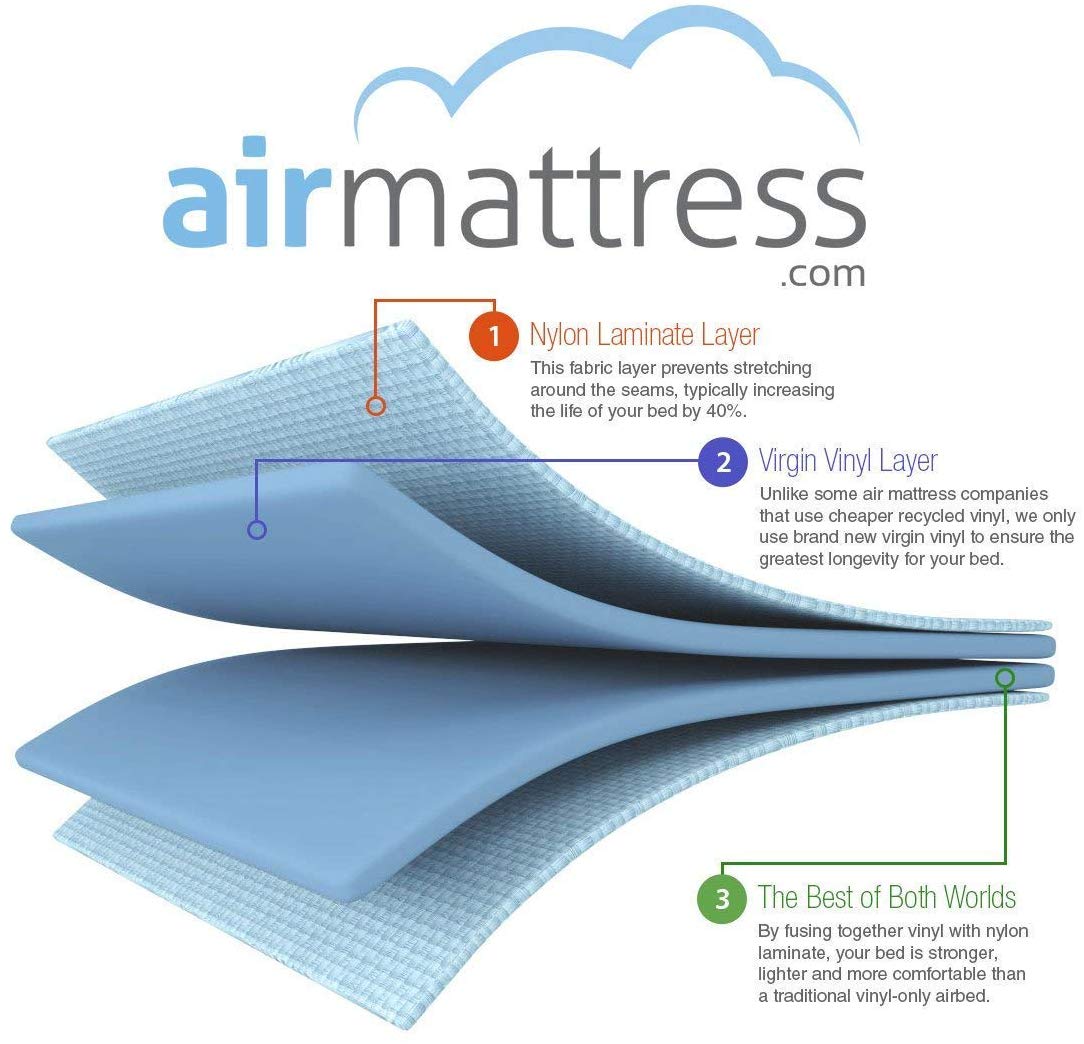 5 Best CatProof Air Mattresses Reviewed in Detail (Aug. 2021)