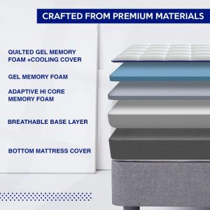 GhostBed vs Nectar: Detailed Mattress Comparison