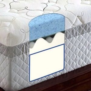 Novaform Mattress Review Aug 2021 Specs Features Pros And Cons