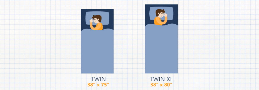 Twin vs Twin XL Mattress: Which One to Choose?