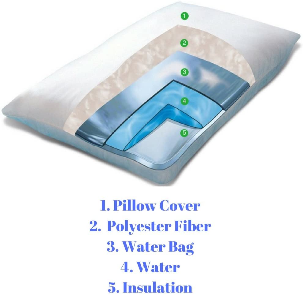 6 Best Water Pillows Reviewed in Detail (Sept. 2021)