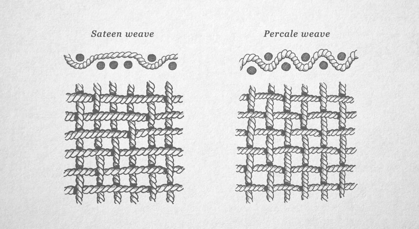 Percale vs. Sateen Sheets