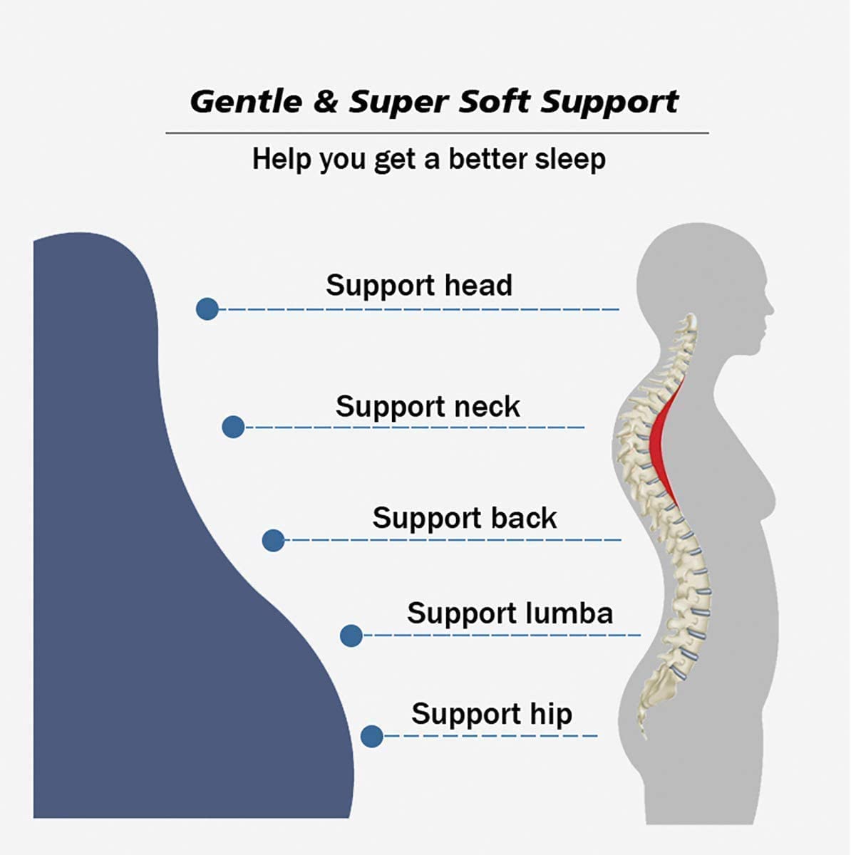 9 Best Pillows for Watching TV in Bed Reviewed in Detail (Feb. 2021)