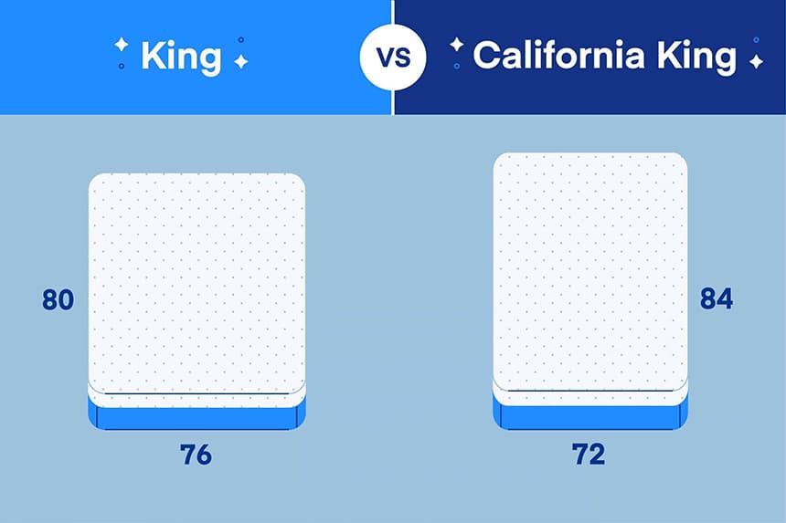 King vs. Queen Bed: Difference and What Is Right for You