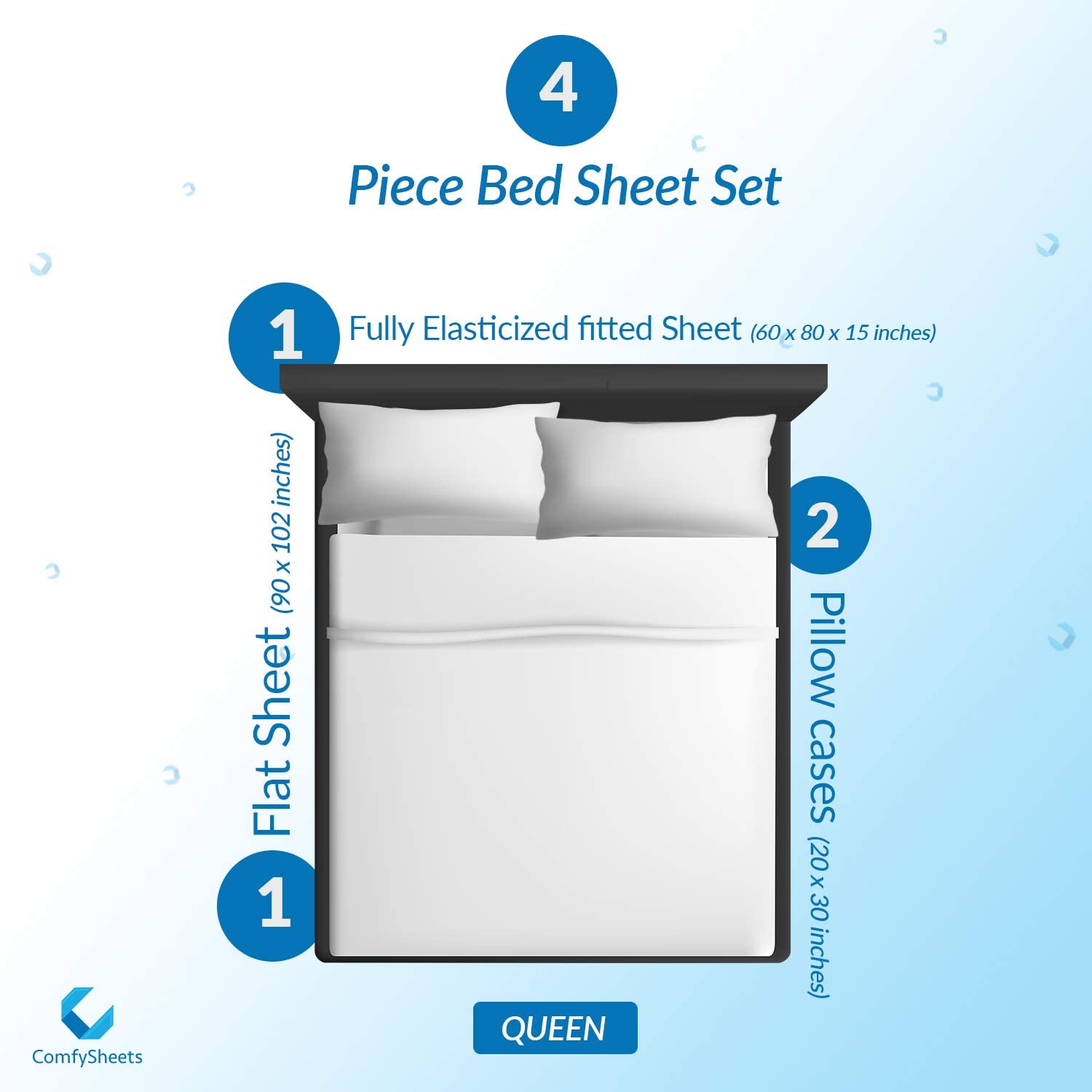 7 Best High Thread Count Sheets Reviewed in Detail (Feb. 2021)