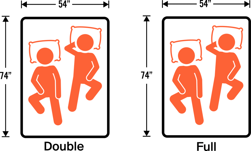 What is a Double Bed and Will It Be Ideal for You? (Spring 2023)