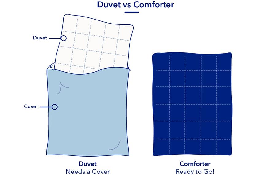 Duvet vs. Comforter: Which One to Choose?