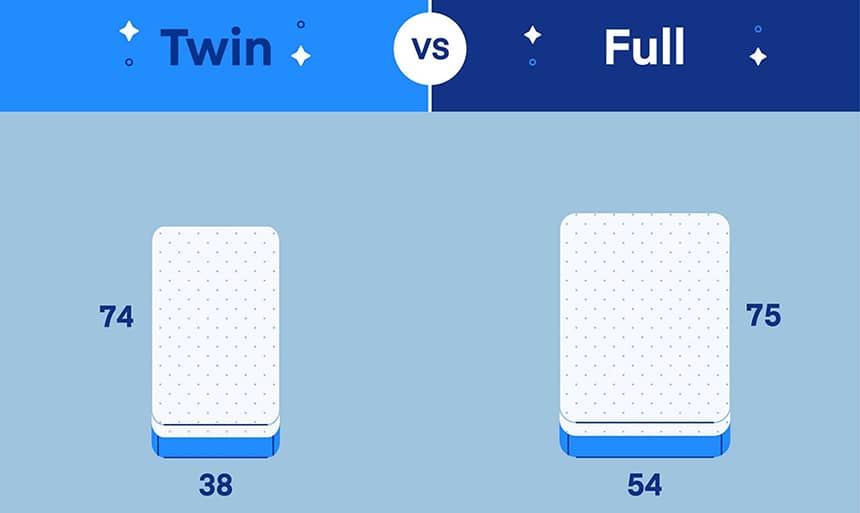 Twin vs. Full Bed: What's the Difference?