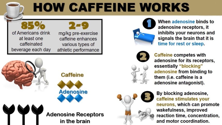 How to Sleep After Drinking Coffee?