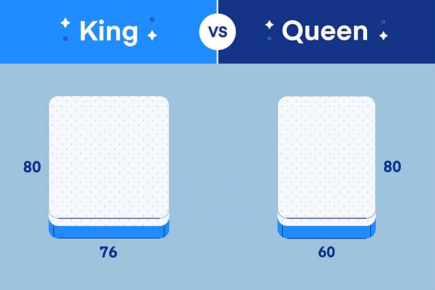 King vs. Queen Bed: Difference and What Is Right for You (2023)