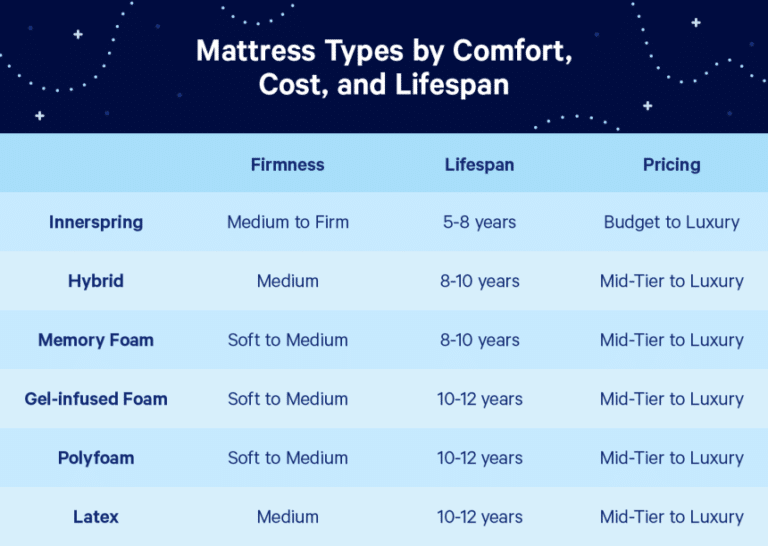 Mattress Firmness Scale Everything You Need to Know (Spring 2023)