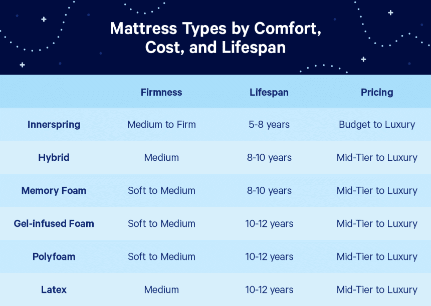 Mattress Firmness Scale: Everything You Need to Know!