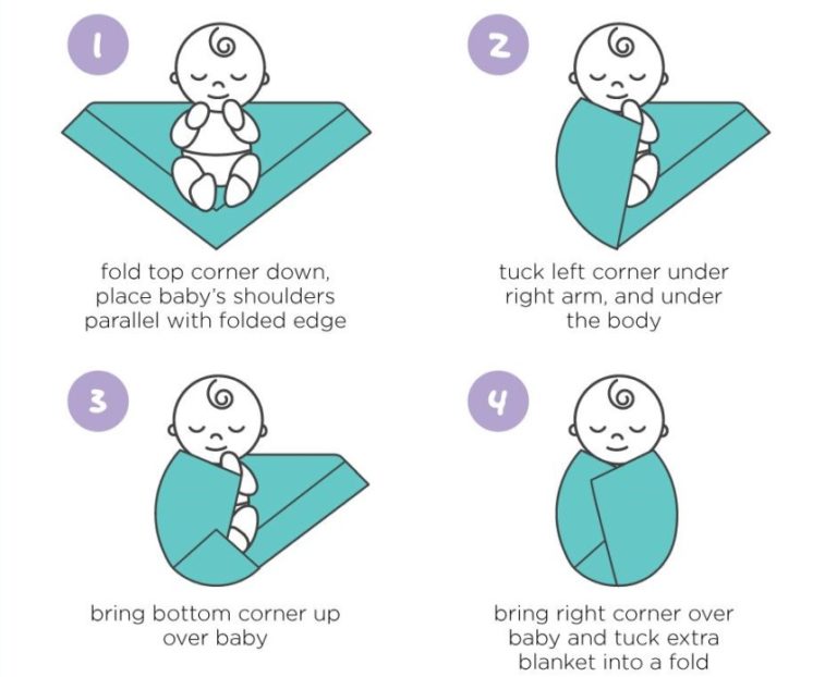 Sleep Sack vs. Swaddle InDetail Comparison (Winter 2024)