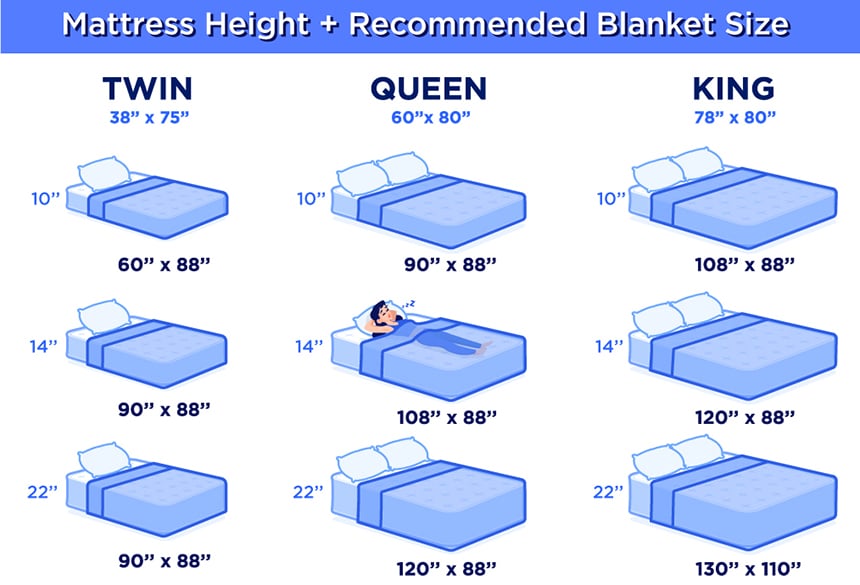 Everything You Need to Know about Blanket Sizes