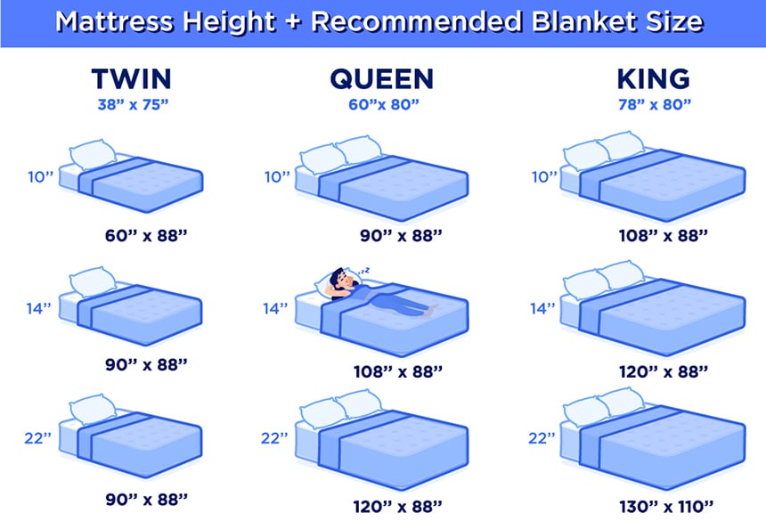 Blanket Sizes In Inches Chart