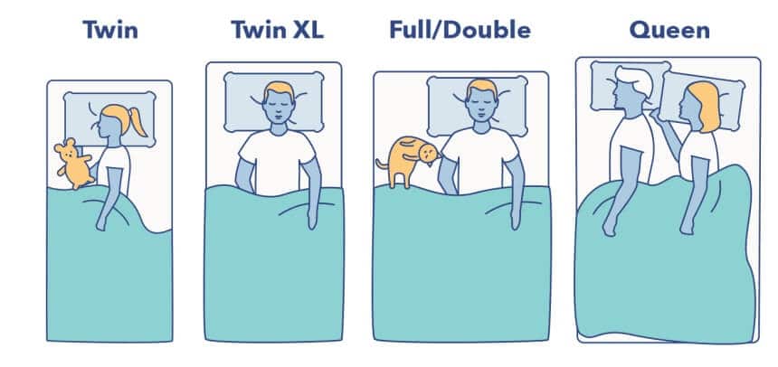 What Is A Double Bed How It S, Double Bed Vs Queen Size