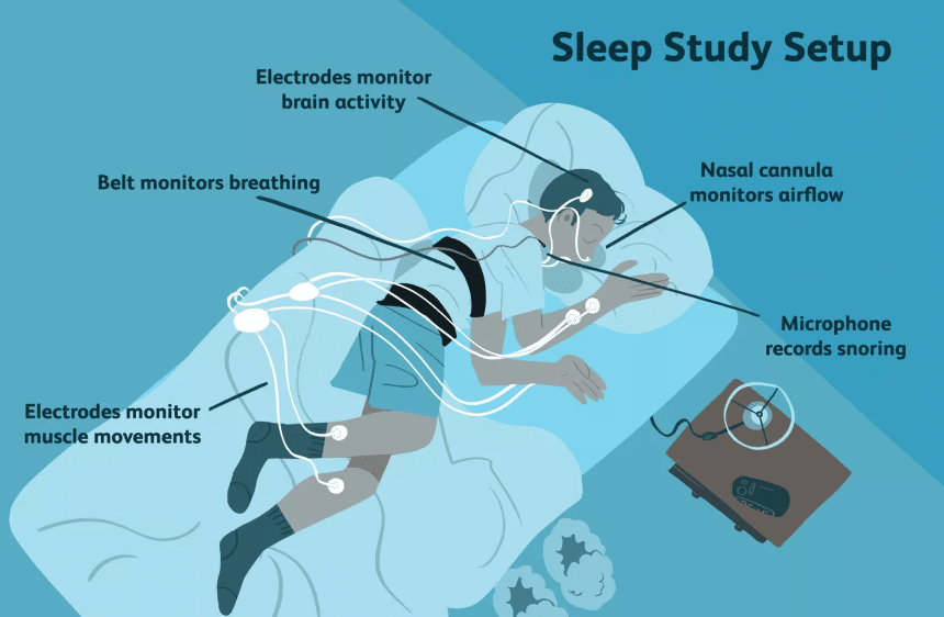 How to Get a CPAP Prescription: All of Your Questions Answered