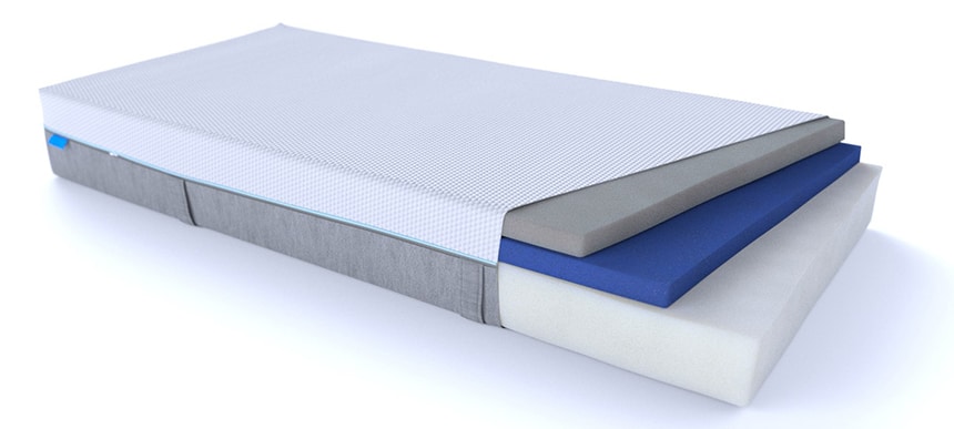 Mattress Thickness - Layers and Materials Explained