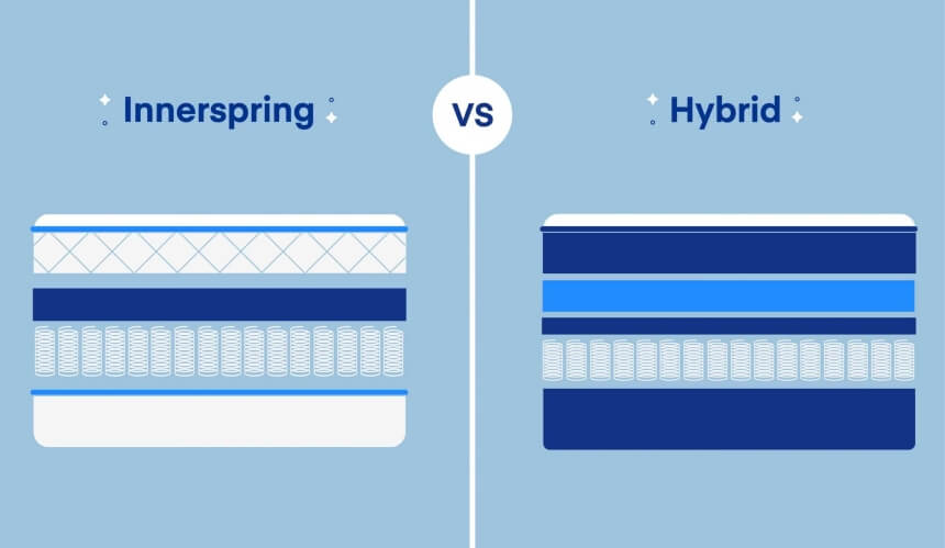 Do I Need a Firm or Soft Mattress?