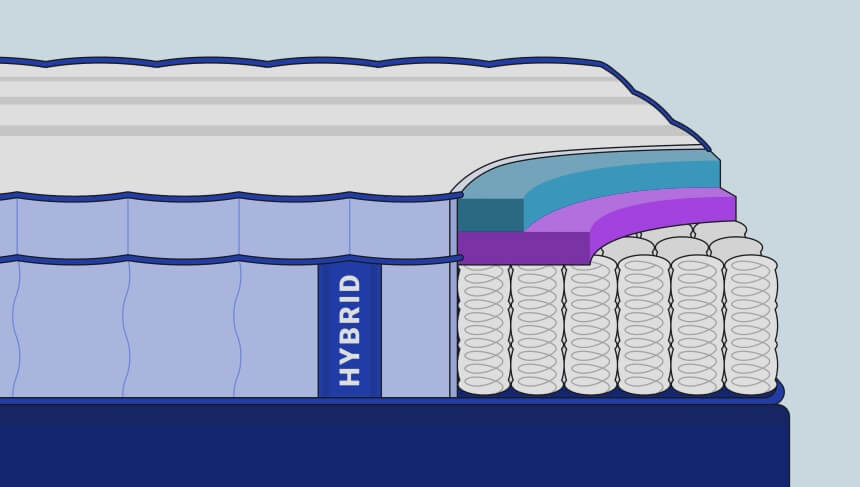 Different Types of Mattresses: Which Is Right for You?