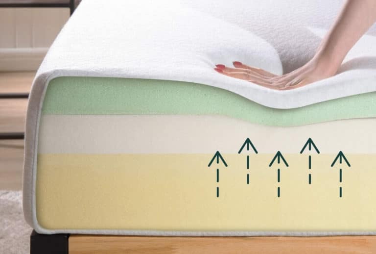 What Is Memory Foam Here's the Answer [Upd. 2021] (Spring 2023)