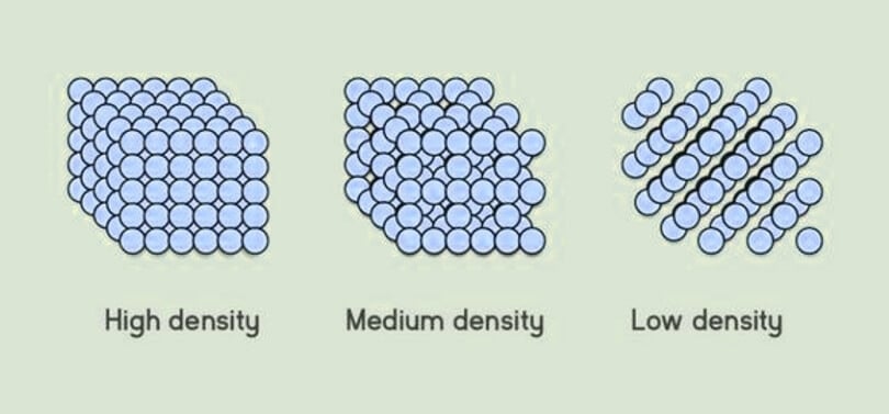 What Is a Memory Foam Density and Is It Important?