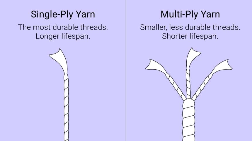 What Is a Good Thread Count for Sheets?And Does It Matter?