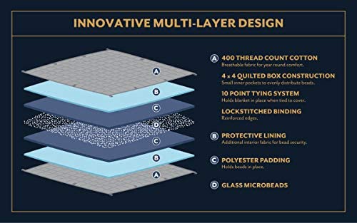 7 Best Weighted Blankets Reviewed in Detail (Aug. 2021)