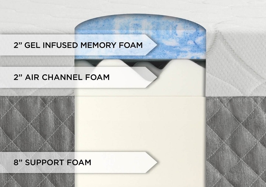 Sleep Innovations vs Tempur-Pedic: Detailed Mattress Comparison