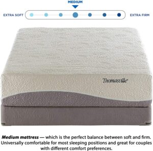 Reddit Latex Mattress