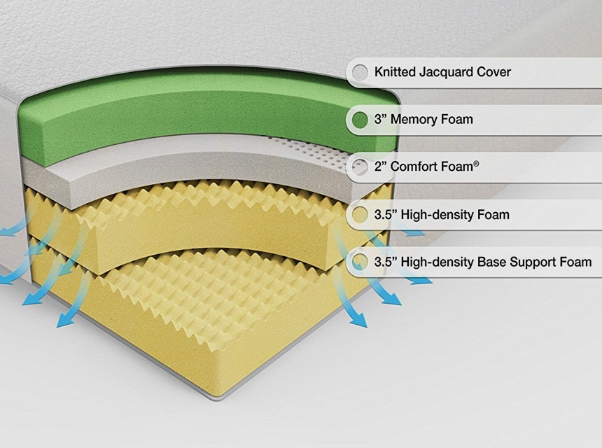 Tuft and Needle vs Zinus: Detailed Mattress Comparison