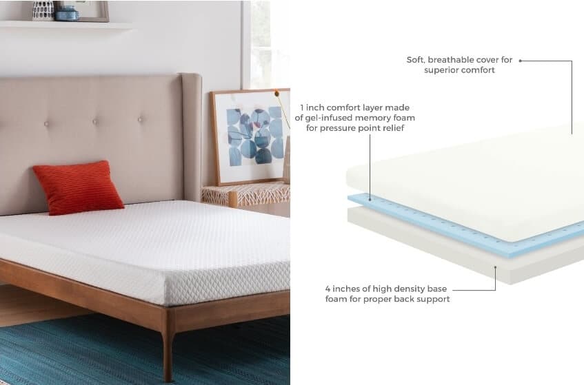 Linenspa Mattress Review: Why is It the Best-Selling Mattress? (Fall 2022)