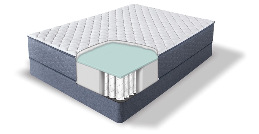 Eurotop vs Pillow Top Mattress: Here's the Difference