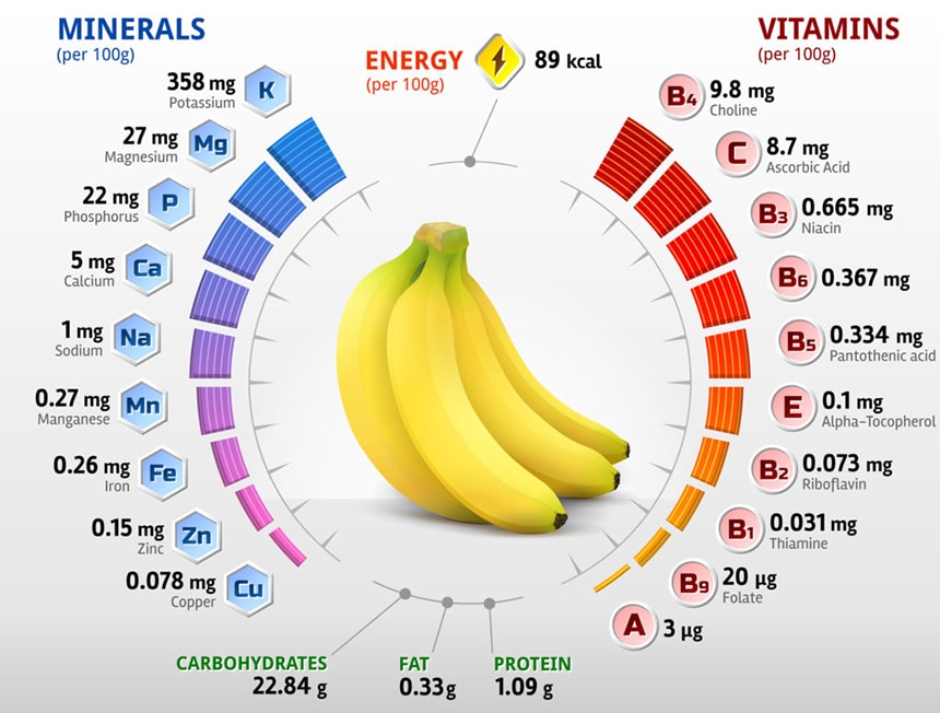 Is Eating a Banana Before Bed a Healthy Habit?